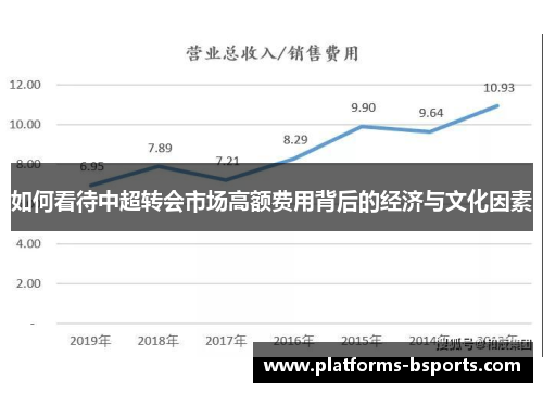 如何看待中超转会市场高额费用背后的经济与文化因素
