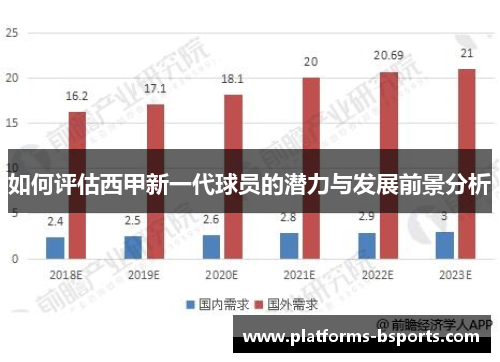 如何评估西甲新一代球员的潜力与发展前景分析