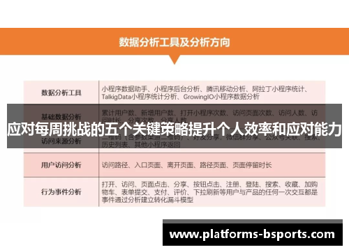应对每周挑战的五个关键策略提升个人效率和应对能力