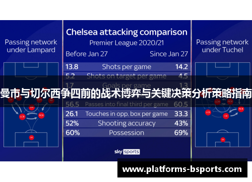 曼市与切尔西争四前的战术博弈与关键决策分析策略指南