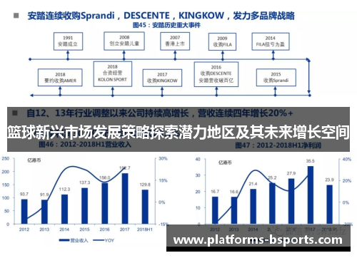 篮球新兴市场发展策略探索潜力地区及其未来增长空间