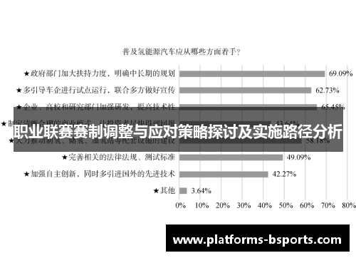 职业联赛赛制调整与应对策略探讨及实施路径分析