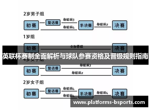 英联杯赛制全面解析与球队参赛资格及晋级规则指南