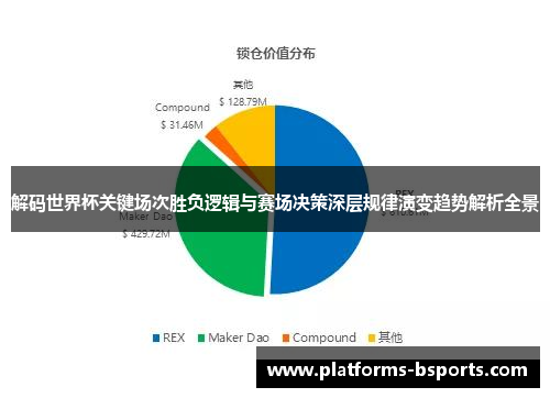 解码世界杯关键场次胜负逻辑与赛场决策深层规律演变趋势解析全景