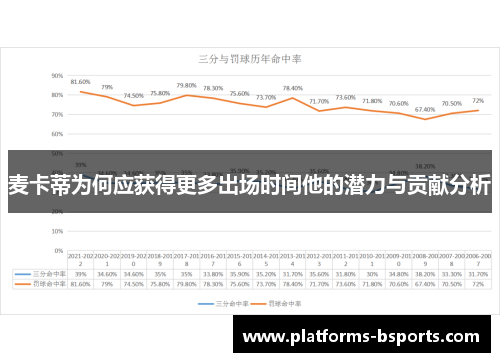 麦卡蒂为何应获得更多出场时间他的潜力与贡献分析 麦卡蒂为何应获得更多出场时间他的潜力与贡献分析