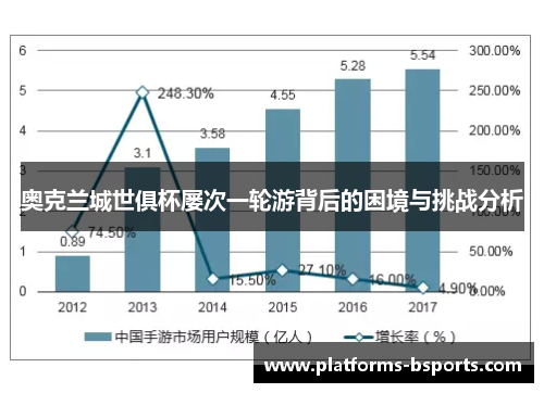 奥克兰城世俱杯屡次一轮游背后的困境与挑战分析