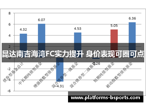 昆达南吉海湾FC实力提升 身价表现可圈可点 昆达南吉海湾FC实力提升 身价表现可圈可点